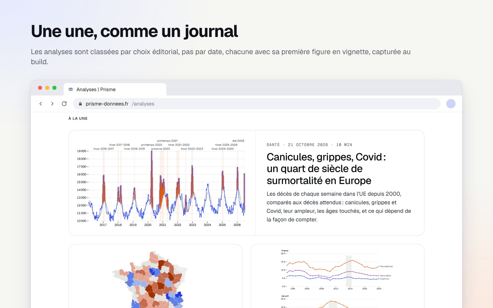 L’index des analyses, avec une analyse à la une et son graphique des décès par semaine en vignette, et des cartes plus petites en dessous