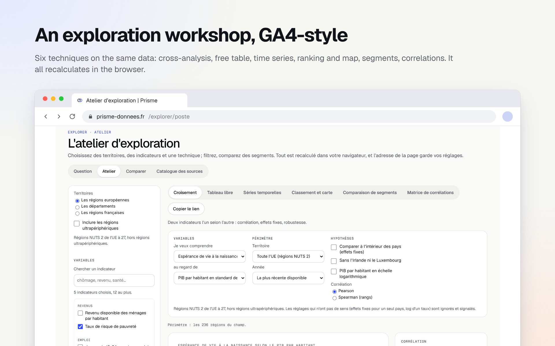 The exploration workshop: territory and indicator pickers on the left, six technique tabs, variables and assumptions