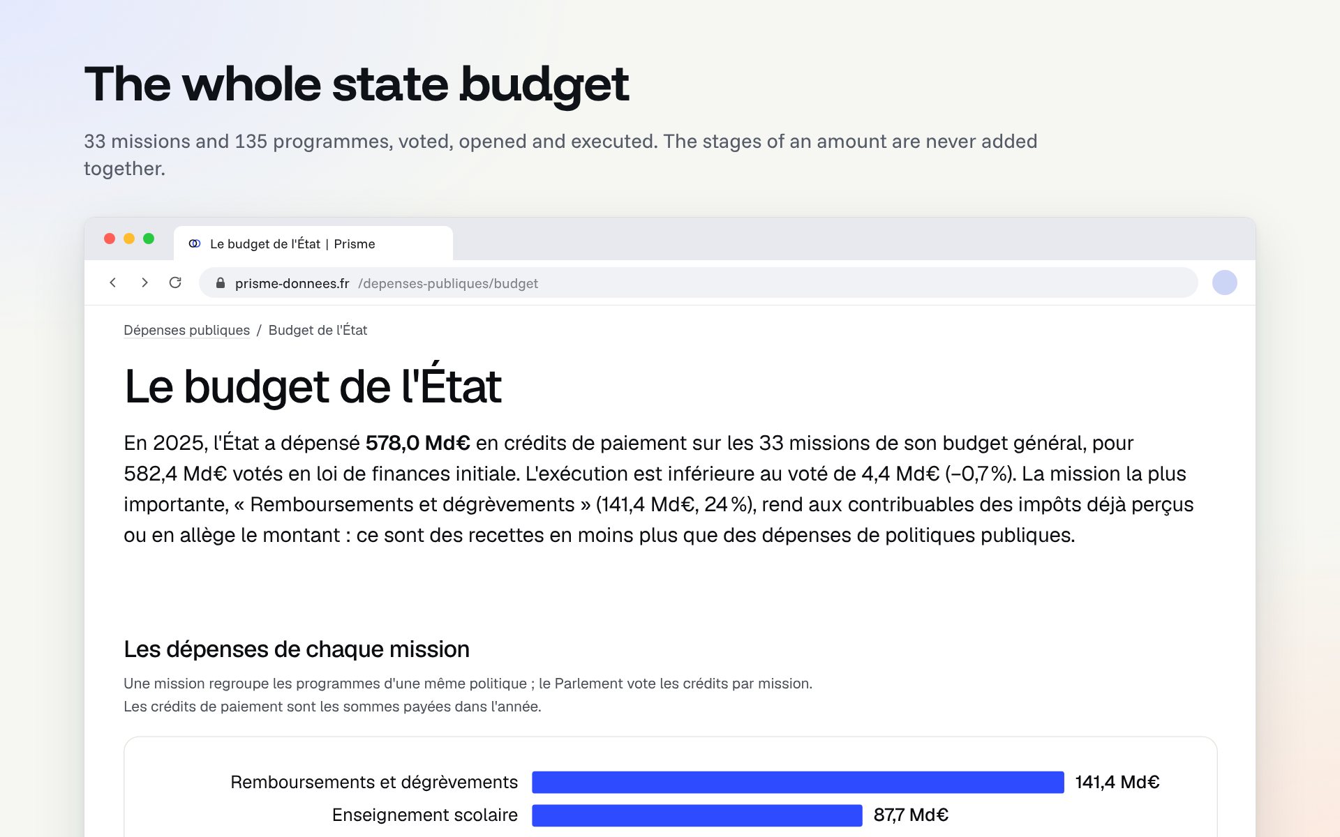 The state budget page: €578.0bn spent in 2025 against €582.4bn voted, and a bar chart of spending by mission