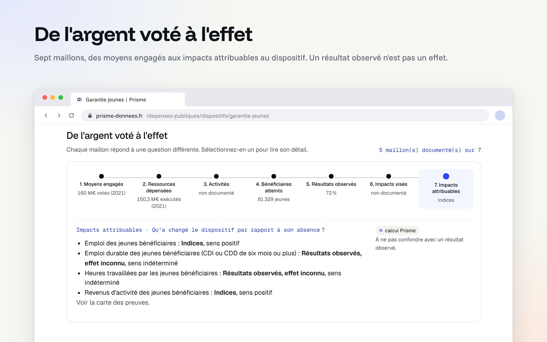 Les sept maillons de la Garantie jeunes, des moyens engagés aux impacts attribuables, avec la valeur de chacun