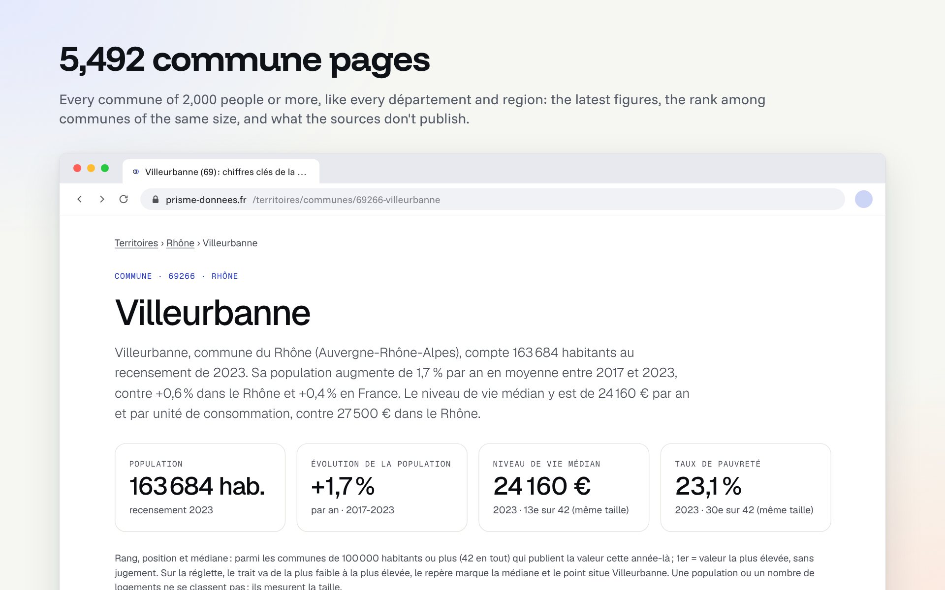 The Prisme page for Villeurbanne, with its population, growth, median living standard and poverty rate