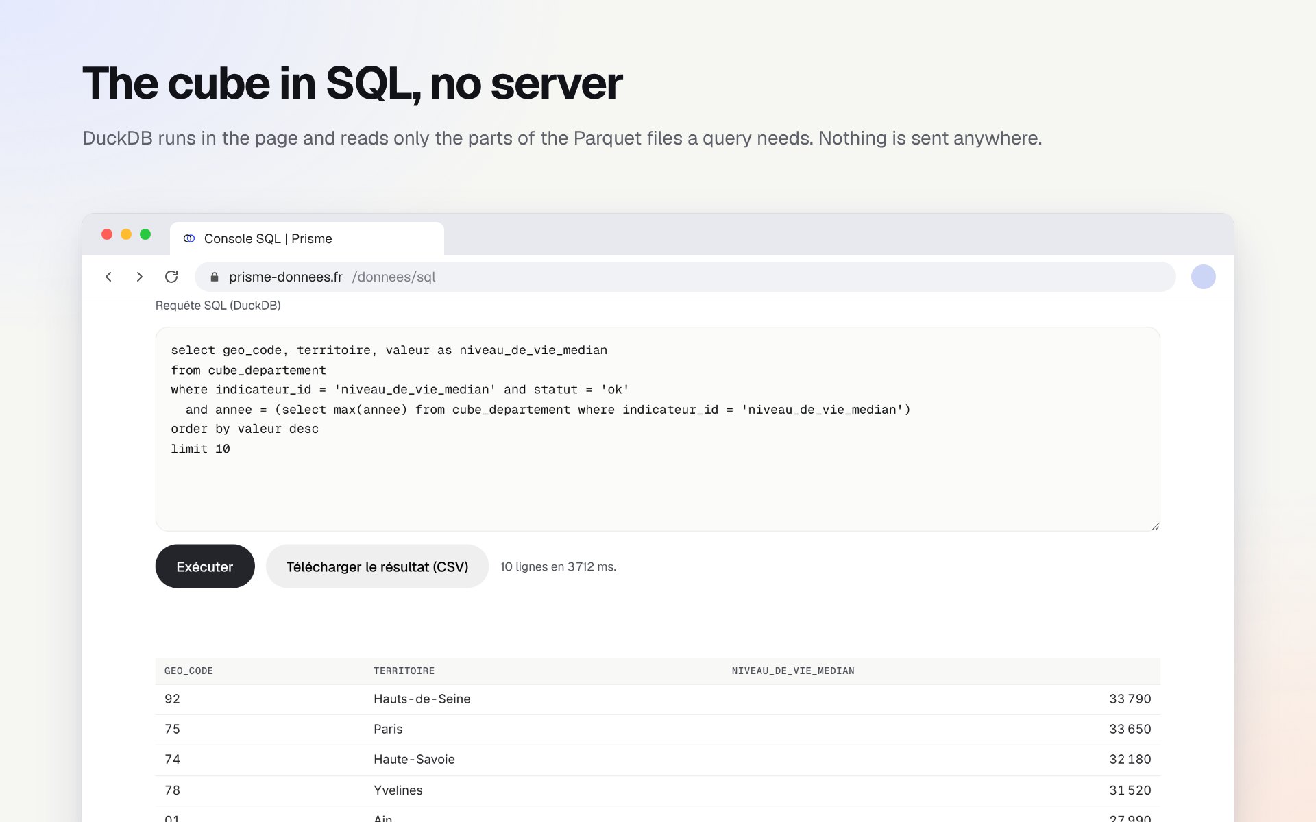 The SQL console with a query on median living standards by département and its result table