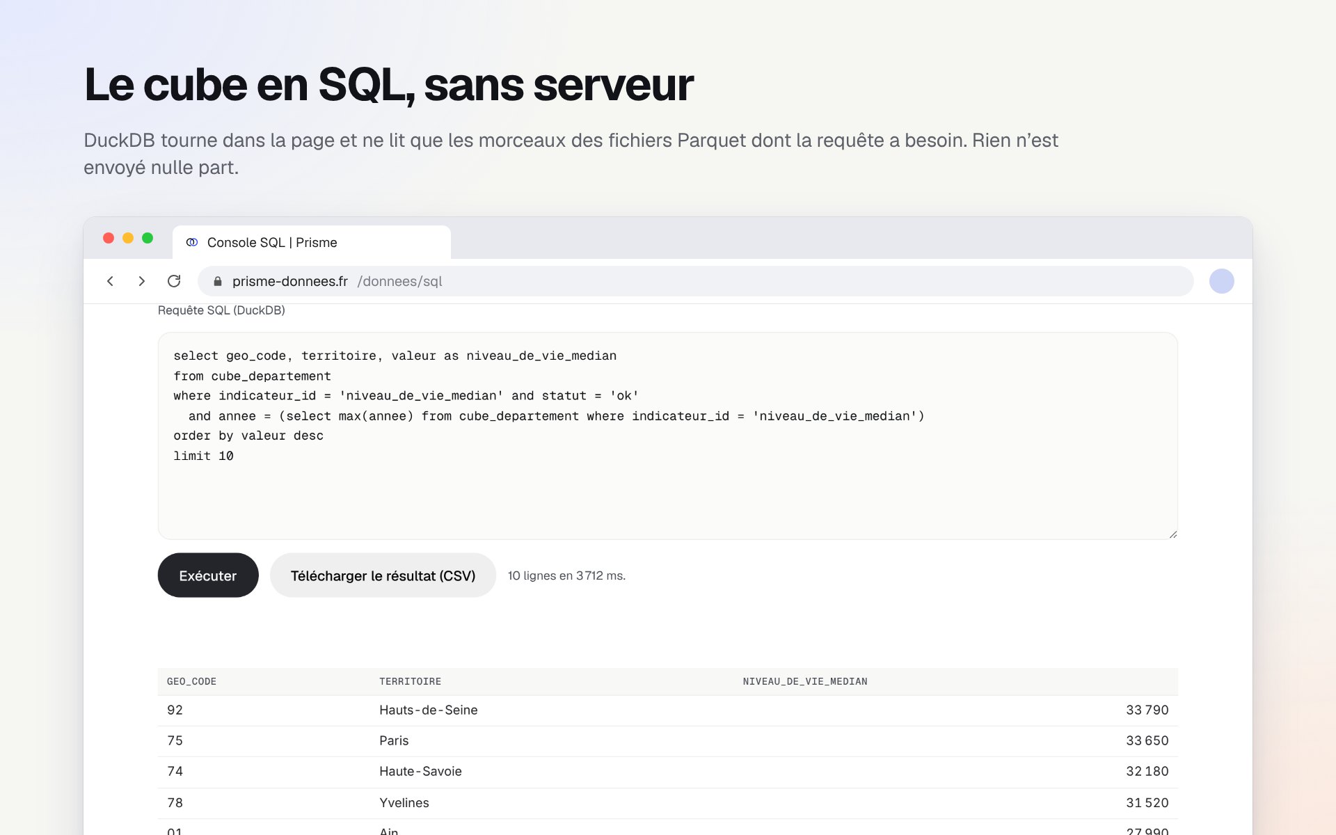 La console SQL, avec une requête sur le niveau de vie médian par département et son tableau de résultats