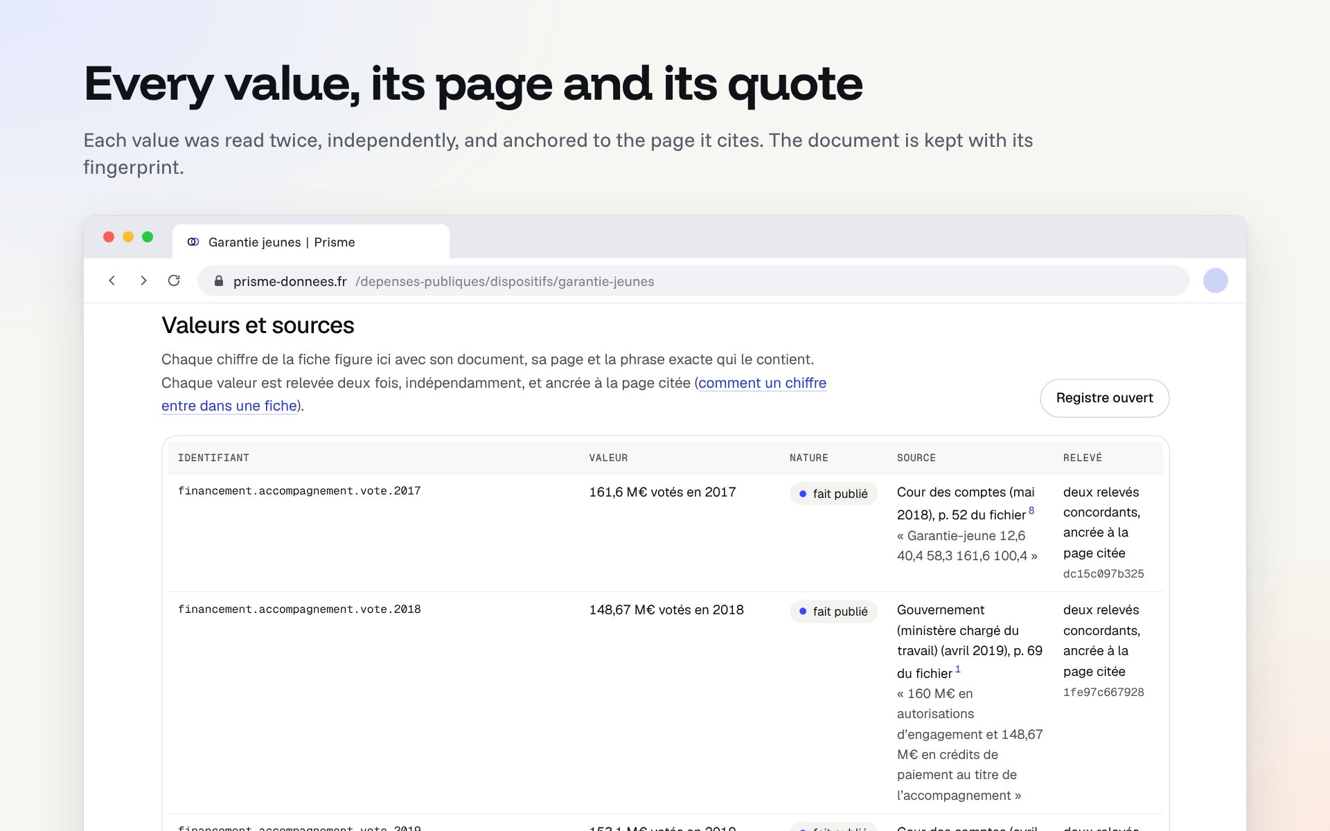 The values and sources table of a scheme page: each value with its identifier, its kind, its document and page, the exact quote and the state of its two readings