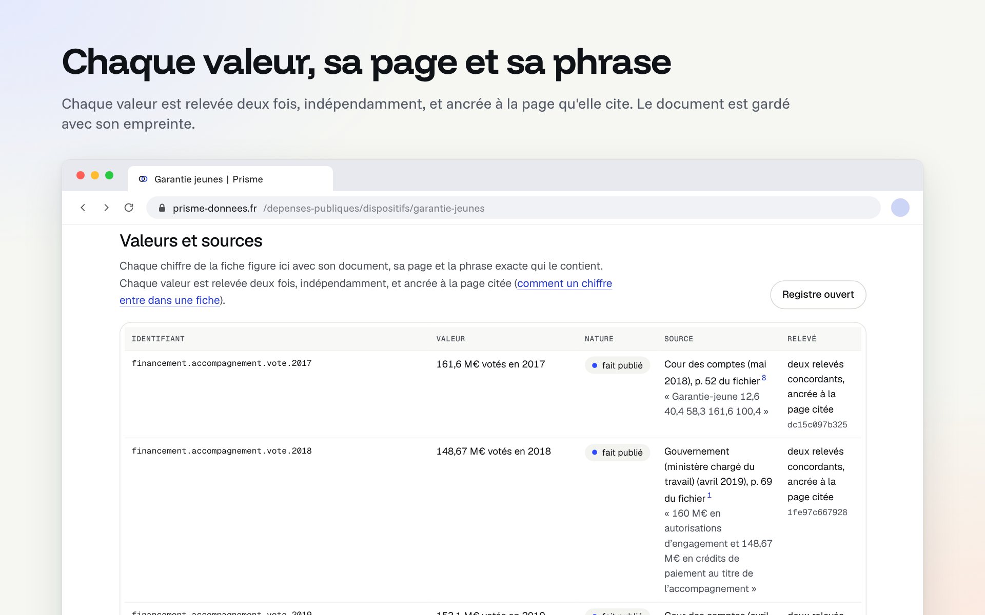 Le tableau « Valeurs et sources » d’une fiche : chaque valeur avec son identifiant, sa nature, son document et sa page, la phrase exacte et l’état de ses deux relevés